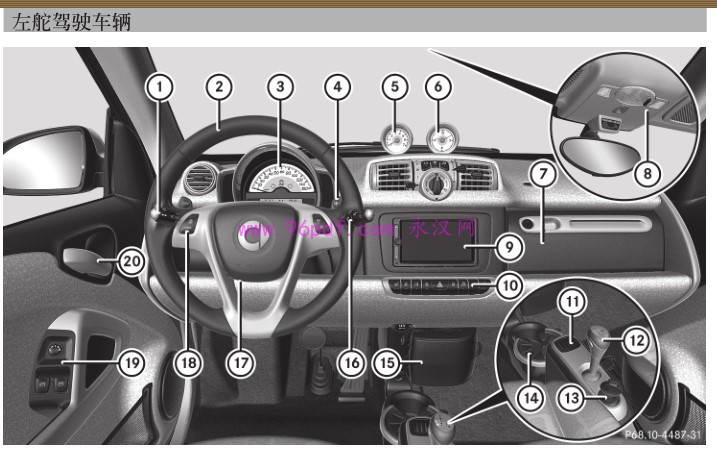 2011-2014 smart fortwo用户使用手册 车主操作指南 硬顶+敞篷2012 2013